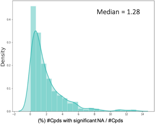 Fig. 11