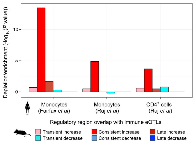 Extended Data Figure 6