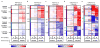 Extended Data Figure 4