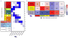 Extended Data Figure 3