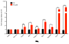 Extended Data Figure 2