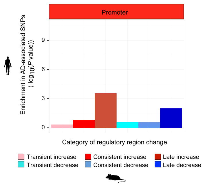 Extended Data Figure 7