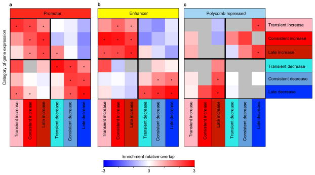 Extended Data Figure 5