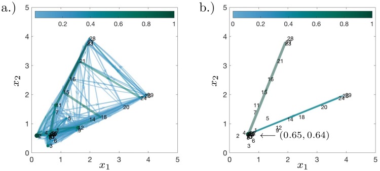 Fig 4