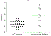 Figure 6: