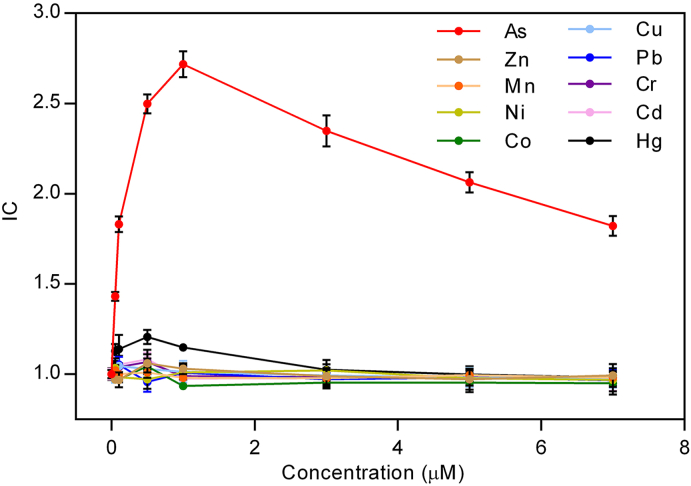 Fig. 4