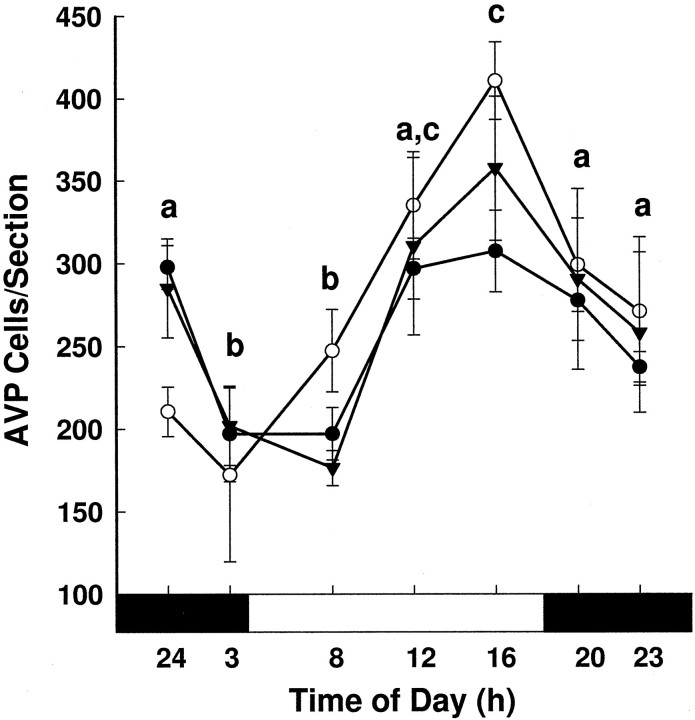 Fig. 7.