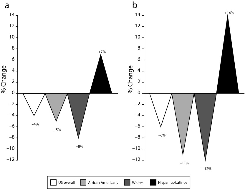 FIGURE 1—