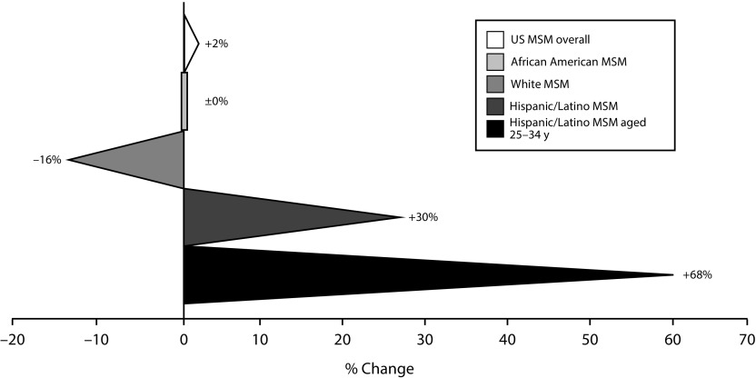 FIGURE 2—