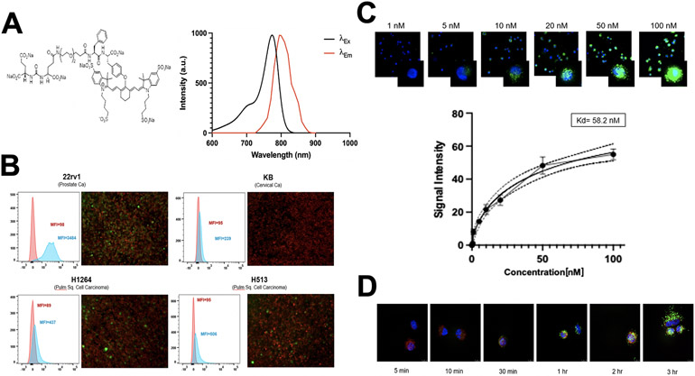 Figure 2.