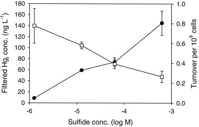 FIG. 7