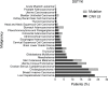 Figure S1.