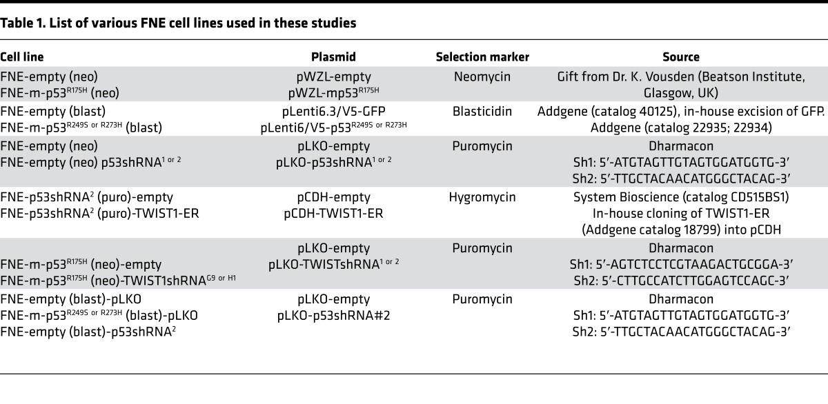 graphic file with name jciinsight-1-86829-g009.jpg