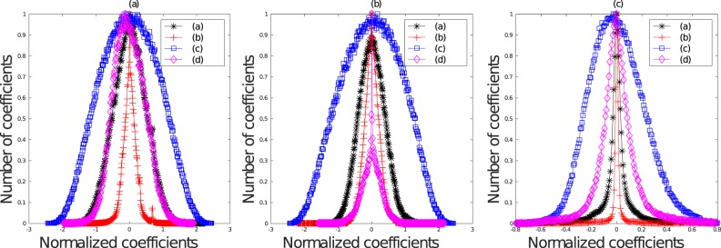 Figure 15