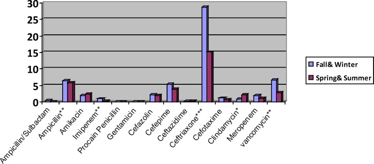 Chart 1