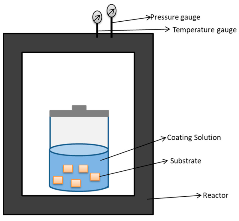 Figure 16