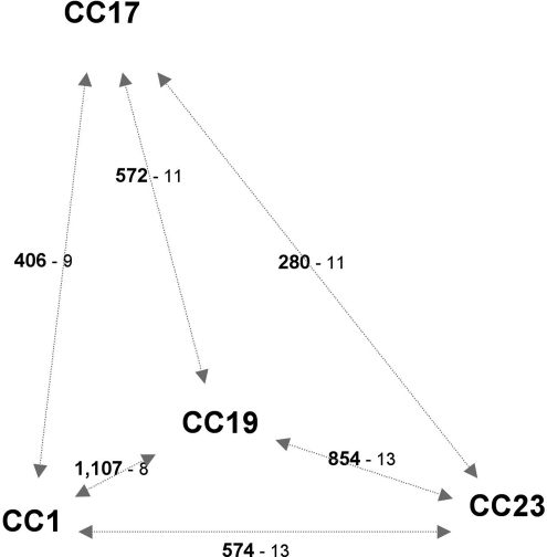 Fig. 3.