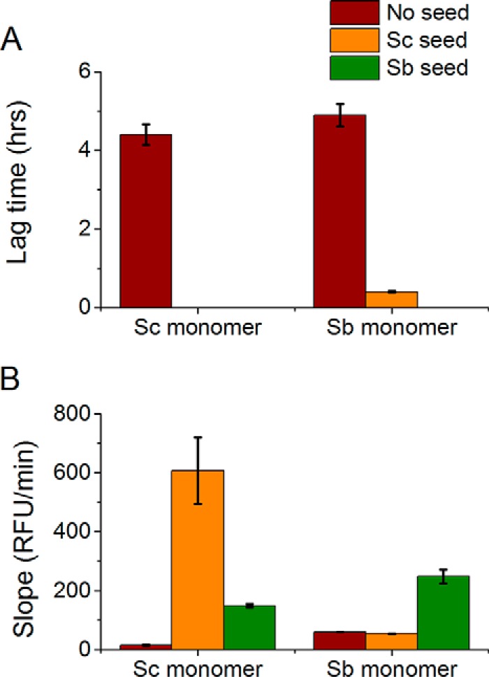 FIGURE 9.