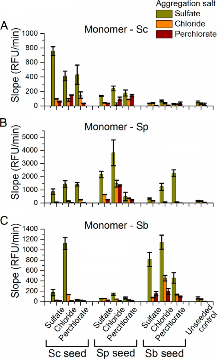 FIGURE 10.