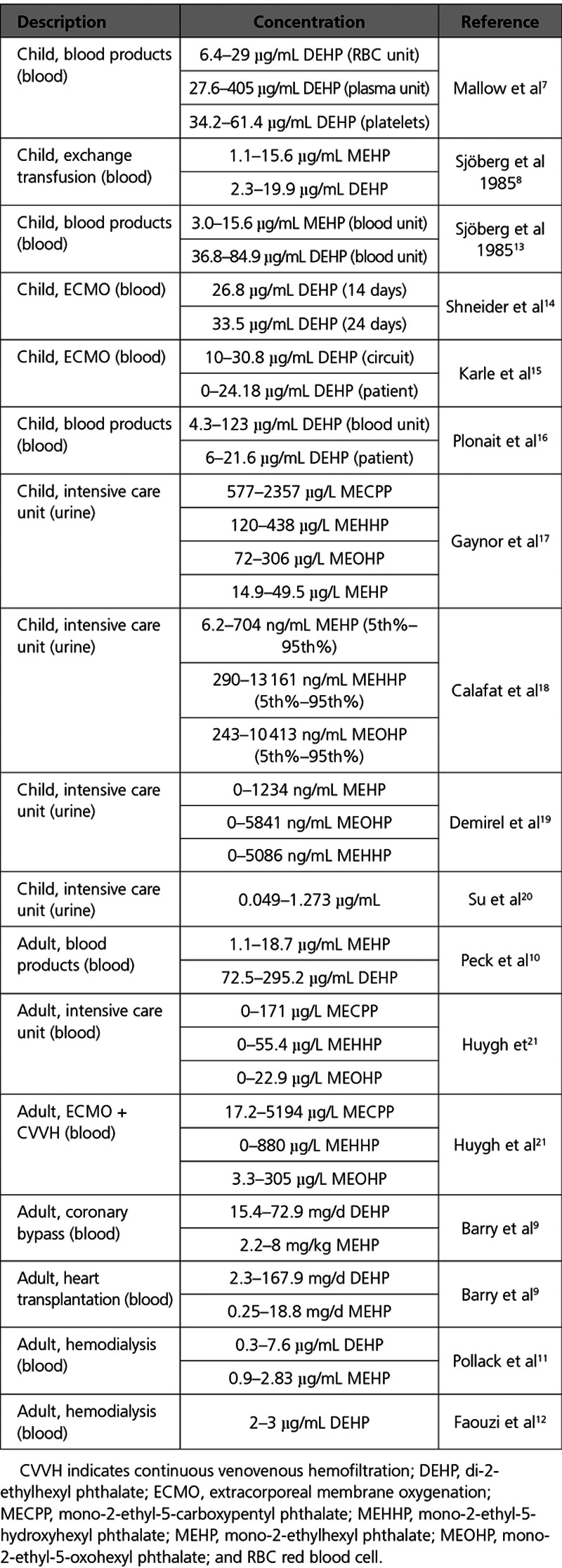 graphic file with name hae-12-e007294-g001.jpg