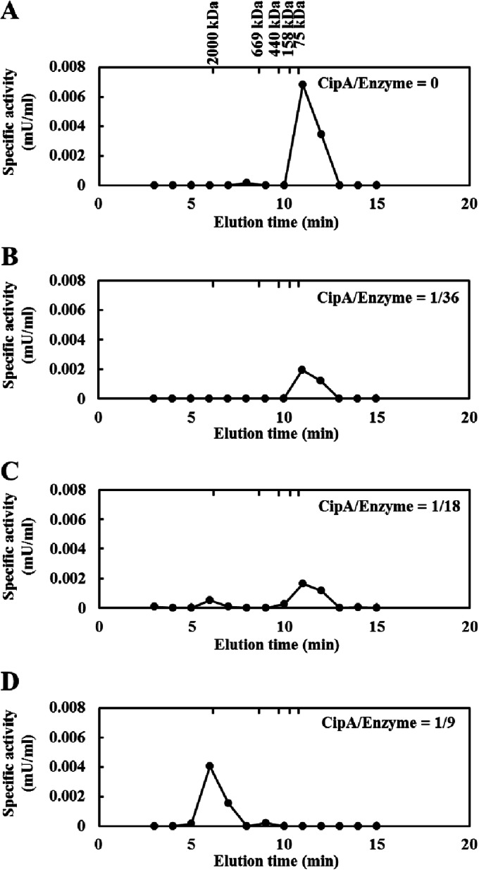 FIG 4