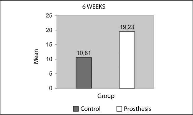 Figure 22
