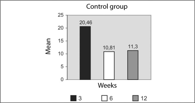 Figure 24