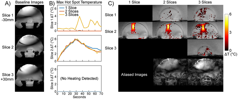 Figure 9: