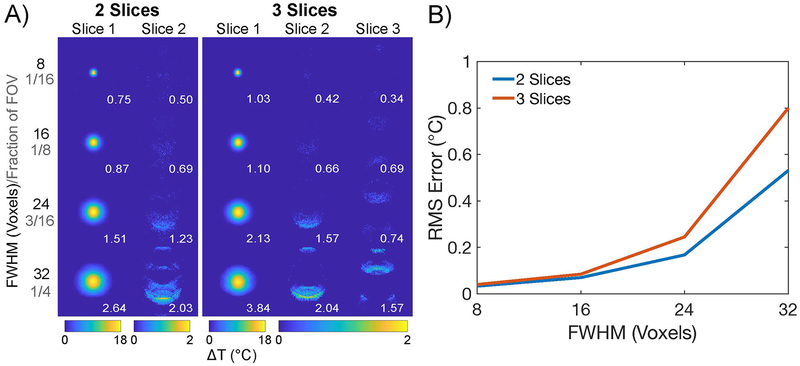 Figure 5: