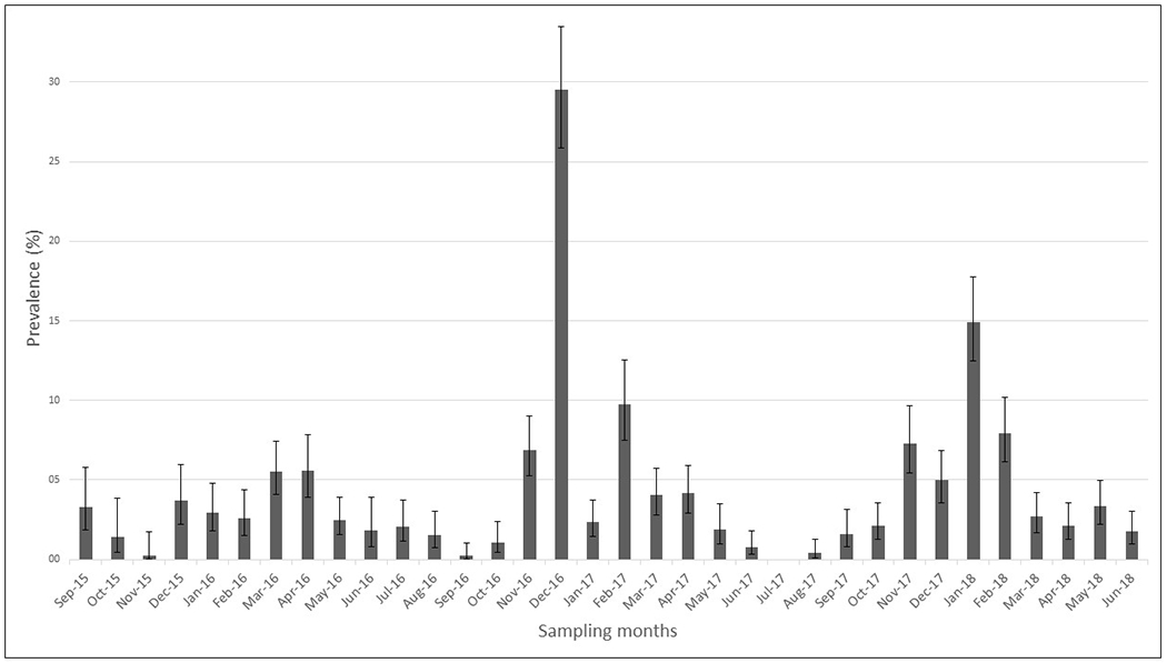 Figure 2.