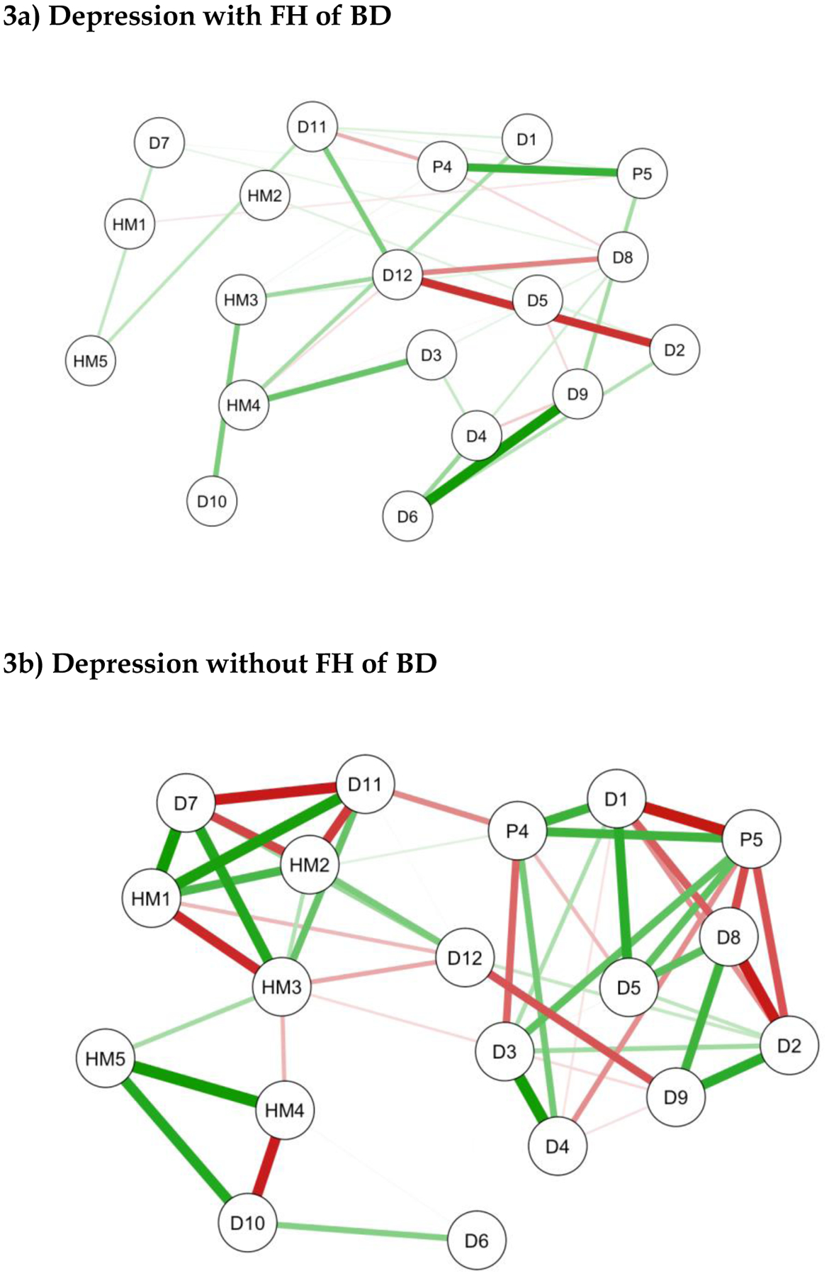 Figure 3: