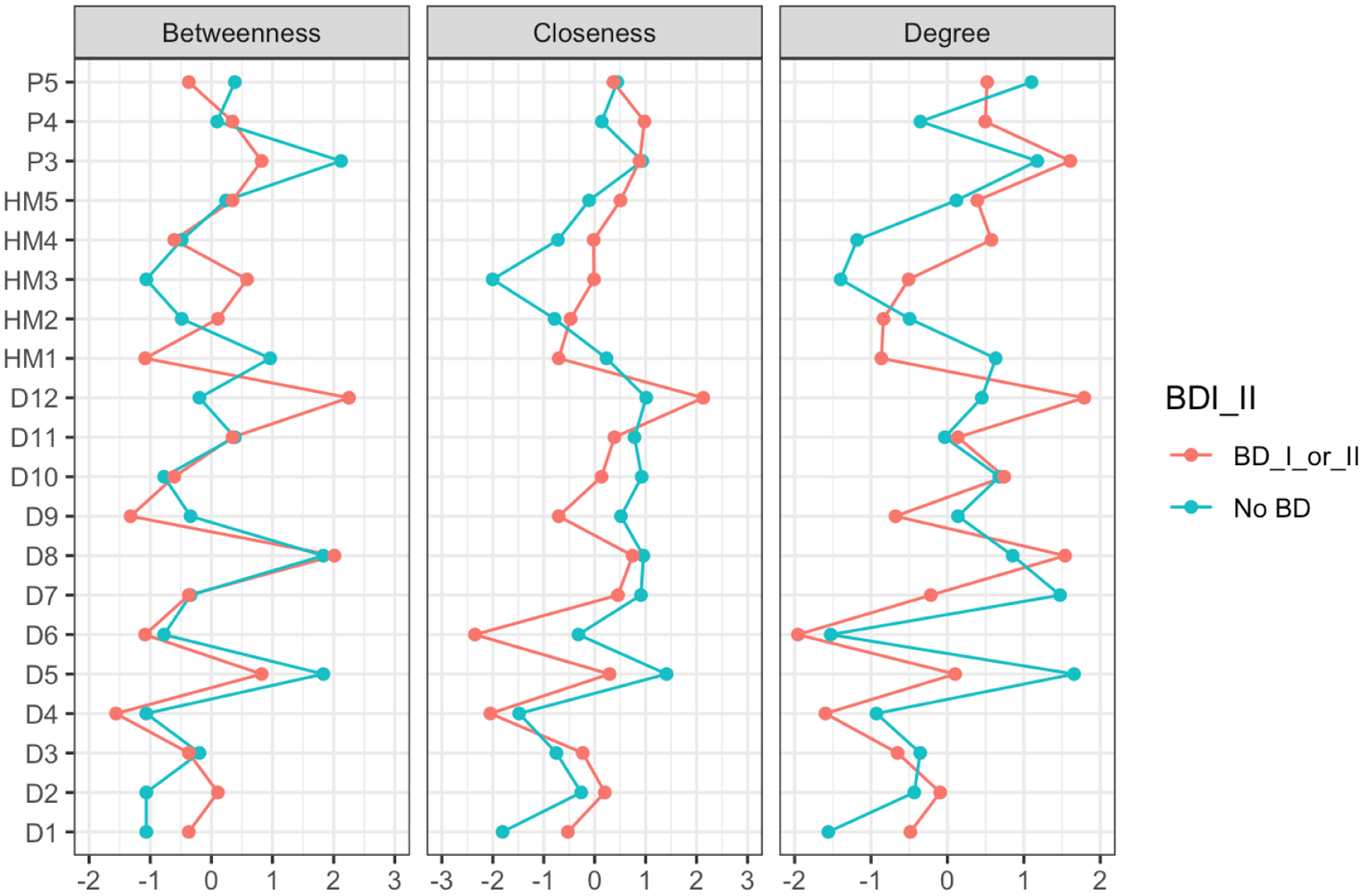 Figure 2: