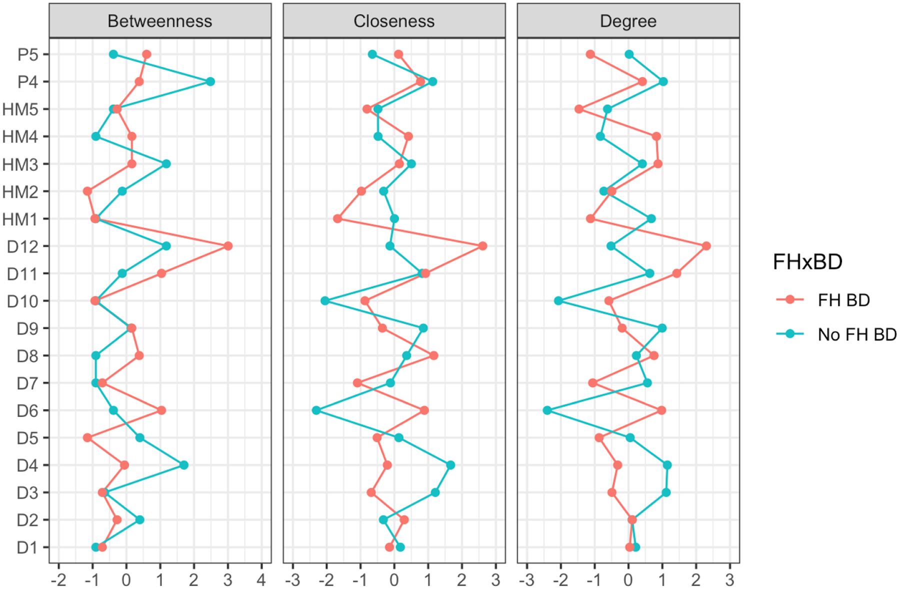 Figure 4: