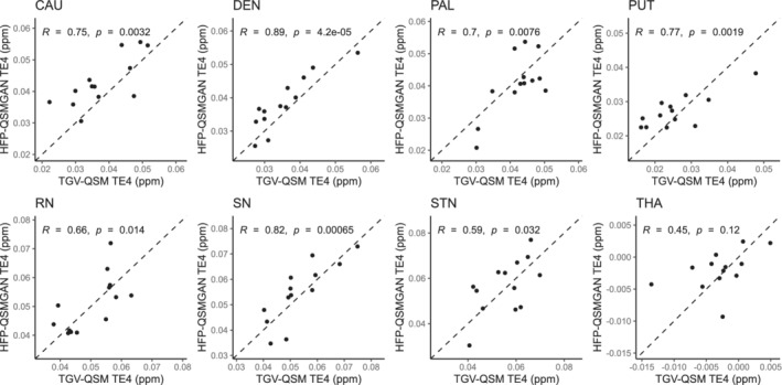 MRM-29260-FIG-0003-b