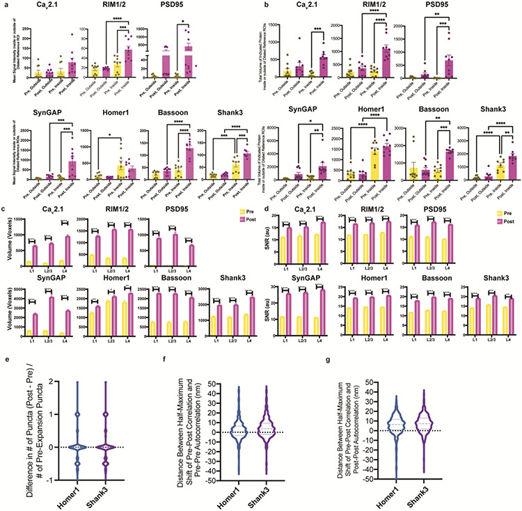 Extended Data Fig. 2