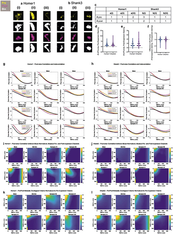 Extended Data Fig. 3