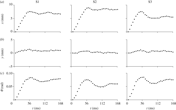 Figure 4.