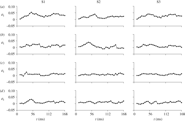 Figure 10.