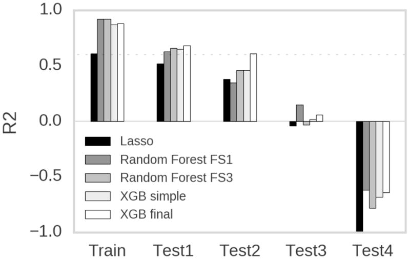 Figure 6