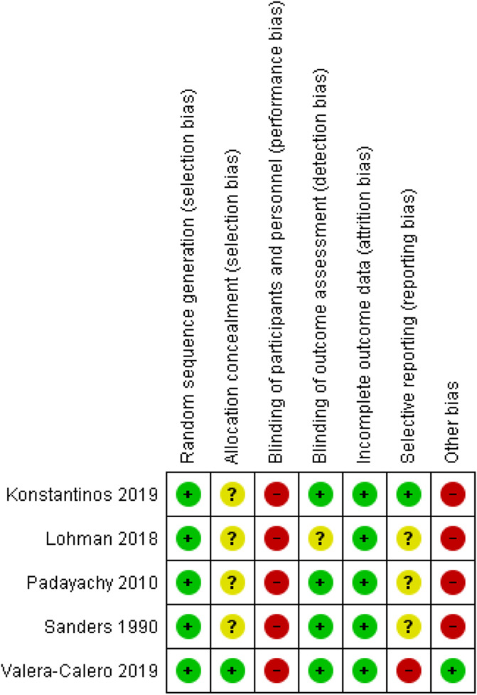 Figure 10.