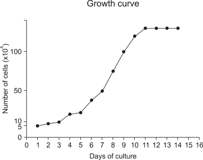 FIG. 1