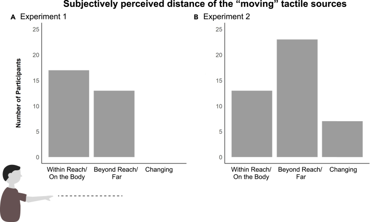 Figure 5