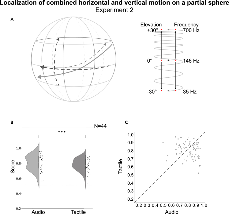 Figure 3