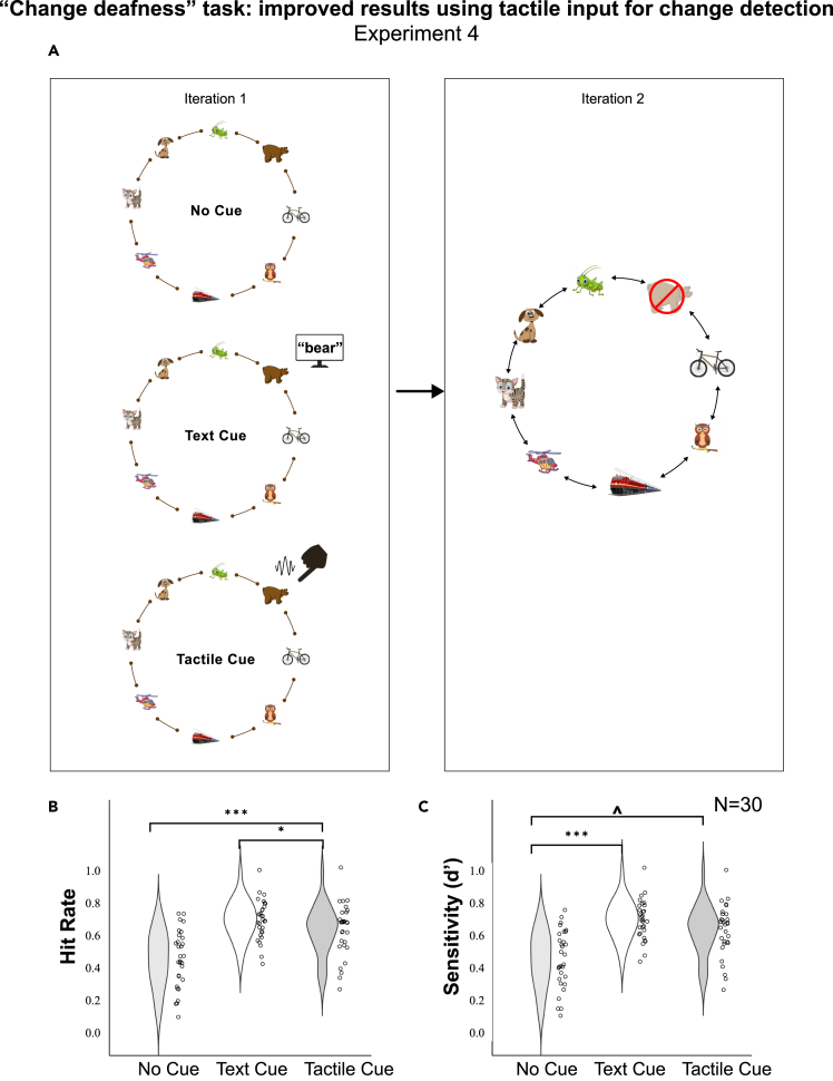 Figure 4