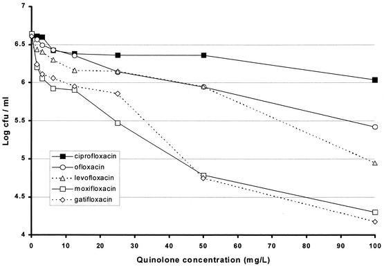 FIG. 2.