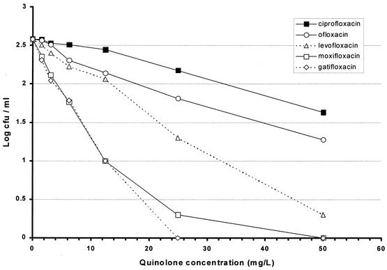 FIG. 3.