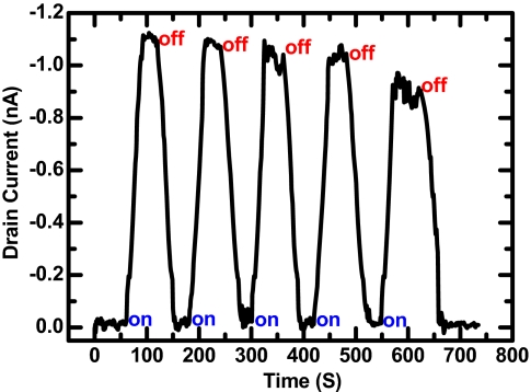 Fig. 5.