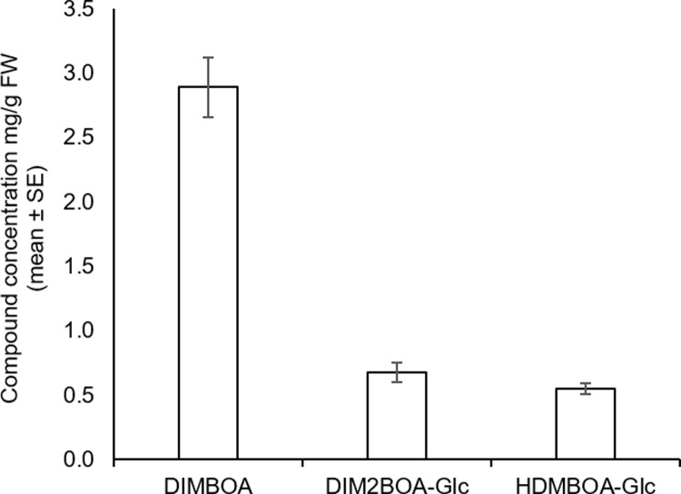 Fig 4