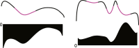 Figure 12.