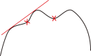 Figure 8.